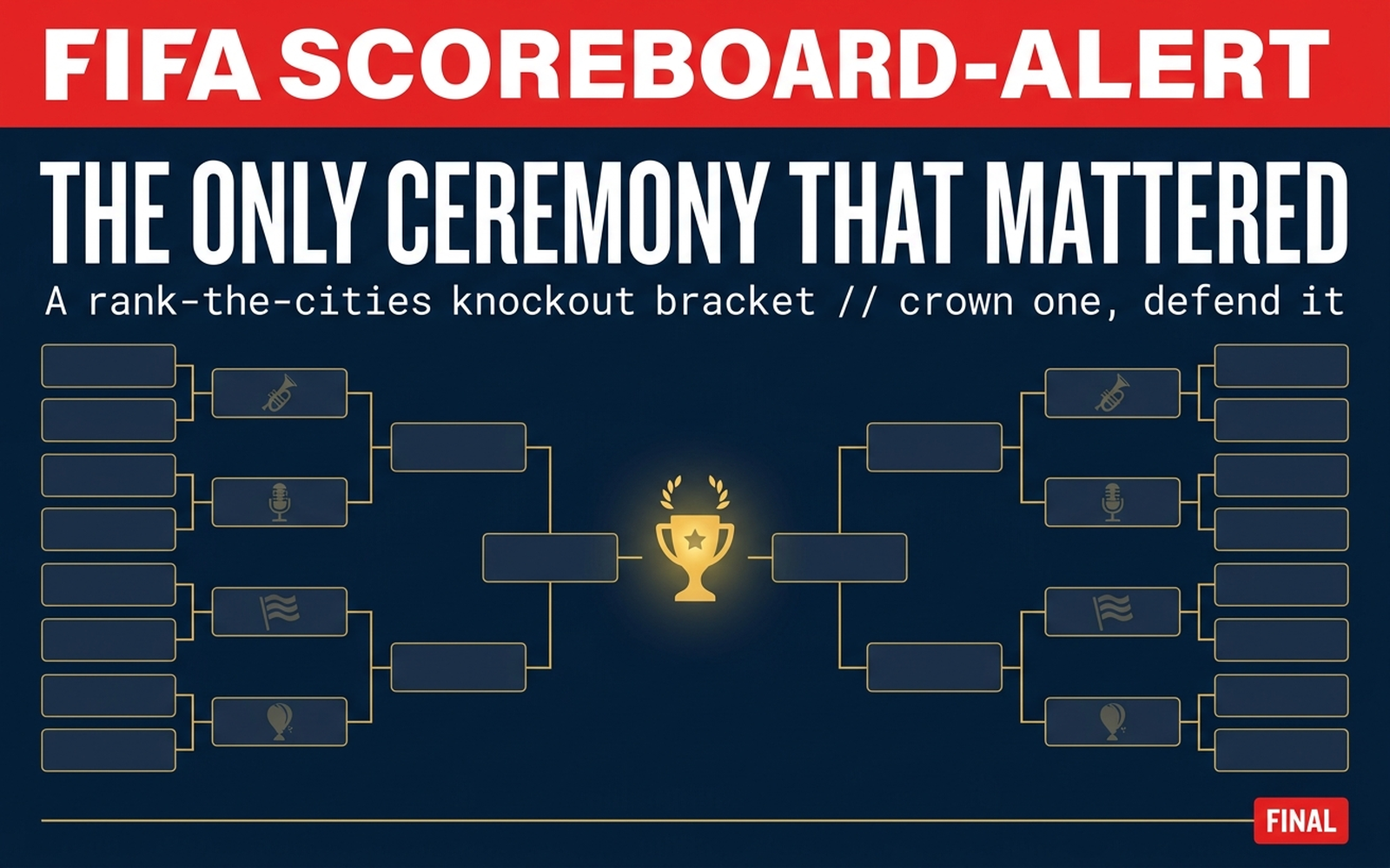 Rank-the-Cities Ceremony Bracket