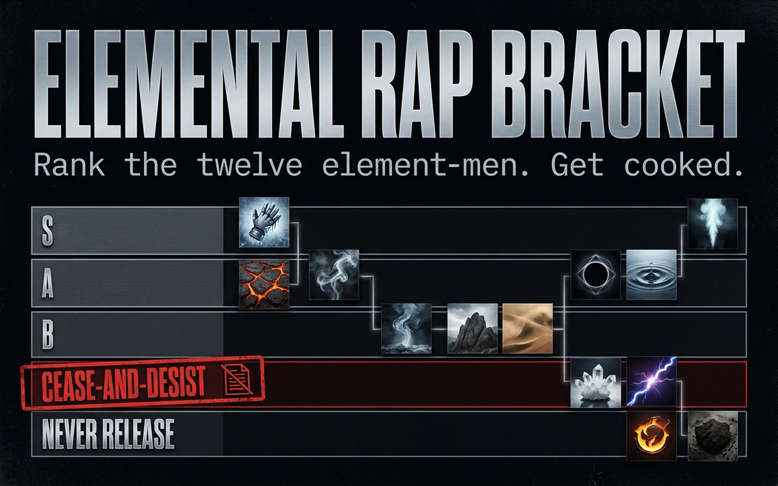 Elemental Rap Bracket (drag-to-tier-list)