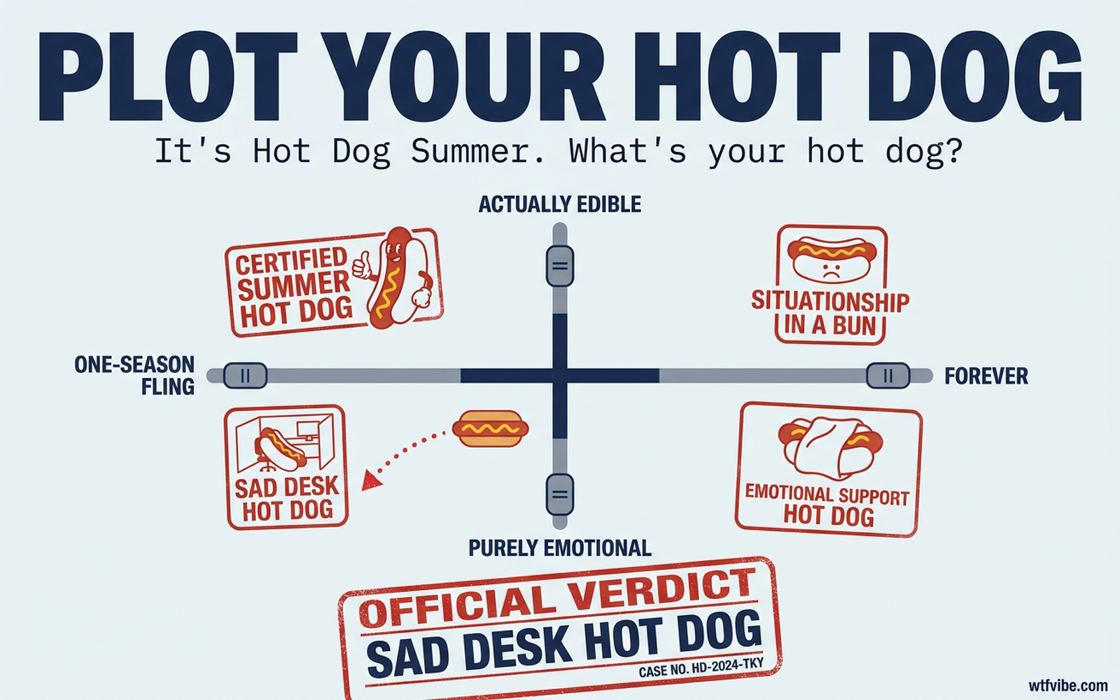 Hot Dog Summer: "Plot Your Hot Dog"