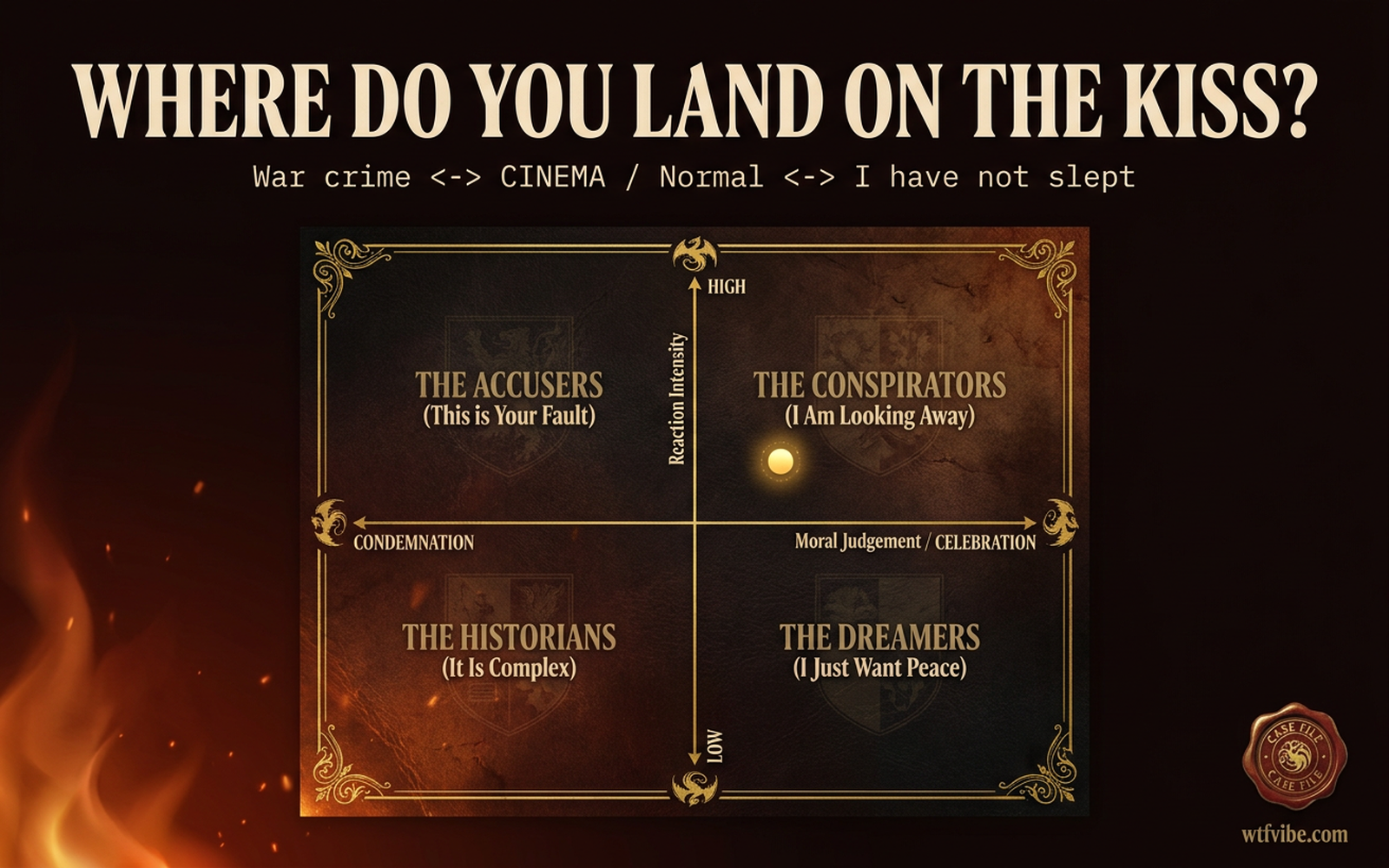 specification — HotD S3 Aemond/Alicent kiss: "Where do you land" quadrant chart