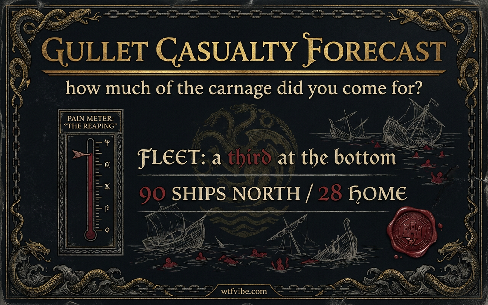 Gullet Casualty Forecast
