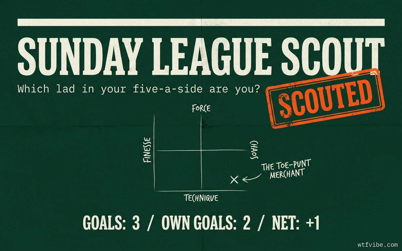specification.md — How To Kick A Ball (scouting-card diagnostic)