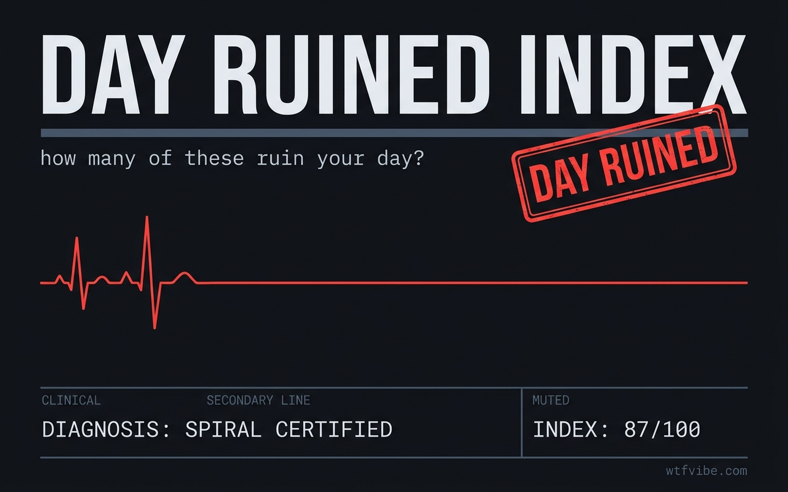 specification.md — "Day Ruined Index"