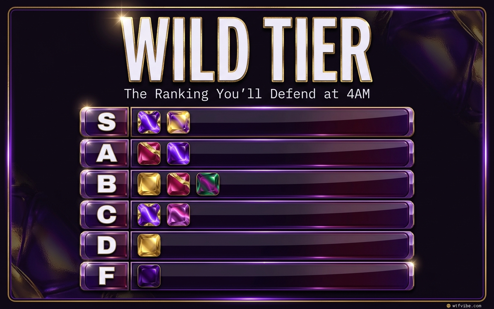 specification.md — KATSEYE "WILD" EP talk-back tier-ranker
