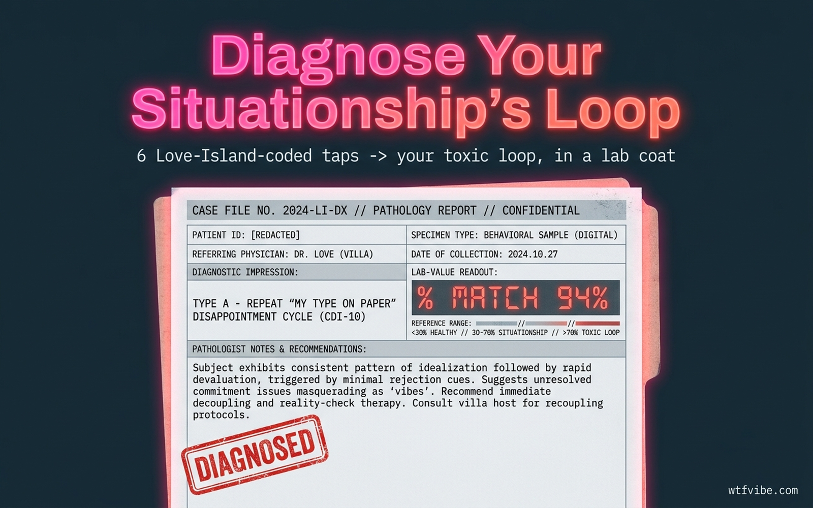 Diagnose Your Situationship's Loop
