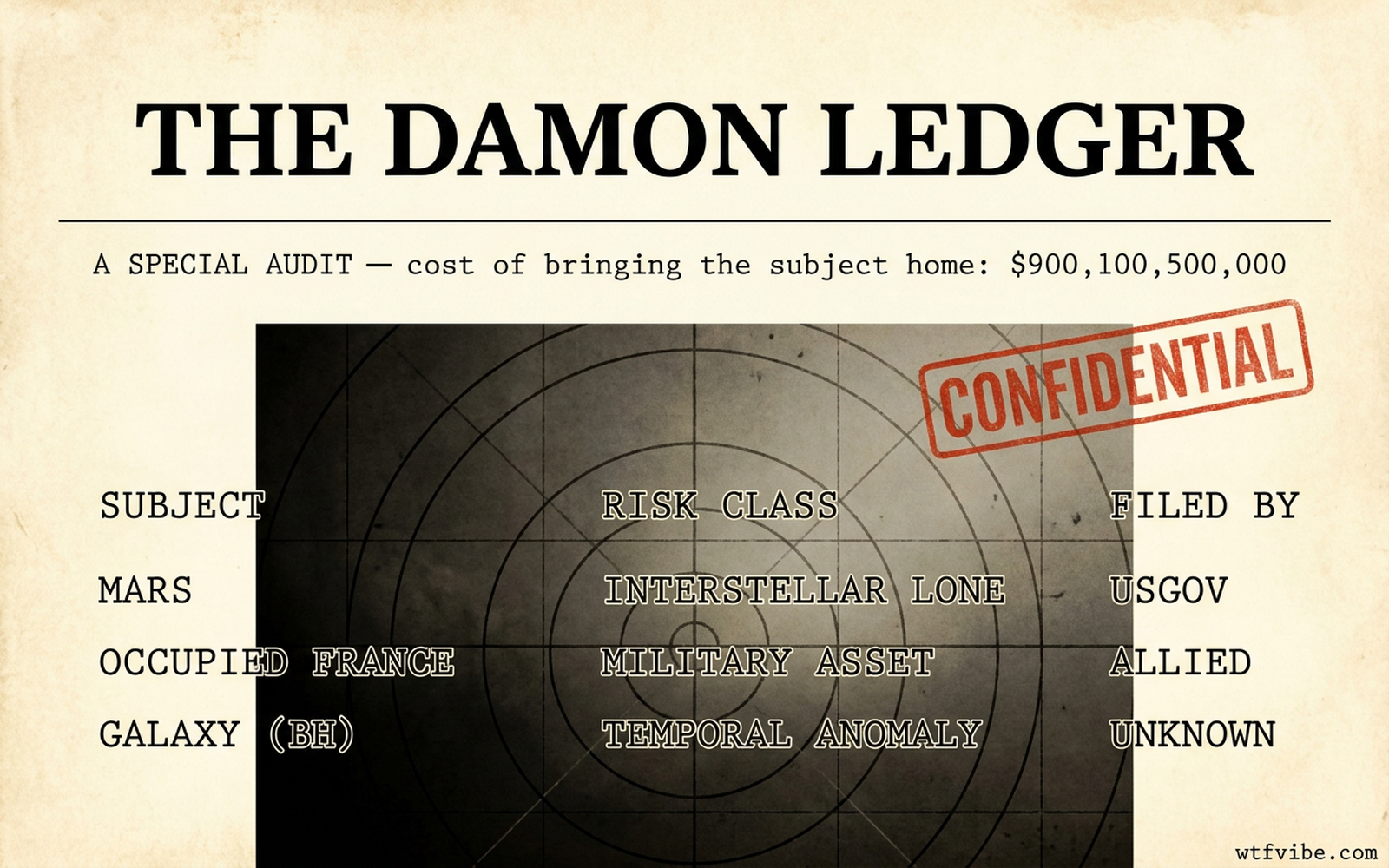 Matt Damon Extraction Audit